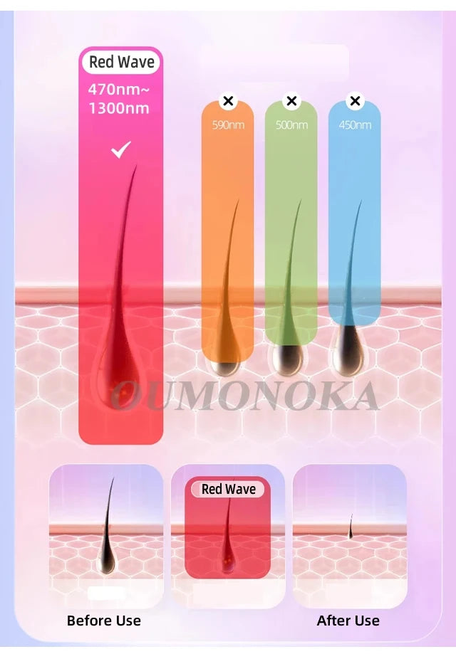 999999 Flashes IPL Laser Epilator for Women Home Use Devices Hair Removal Painless Electric Epilator Bikini