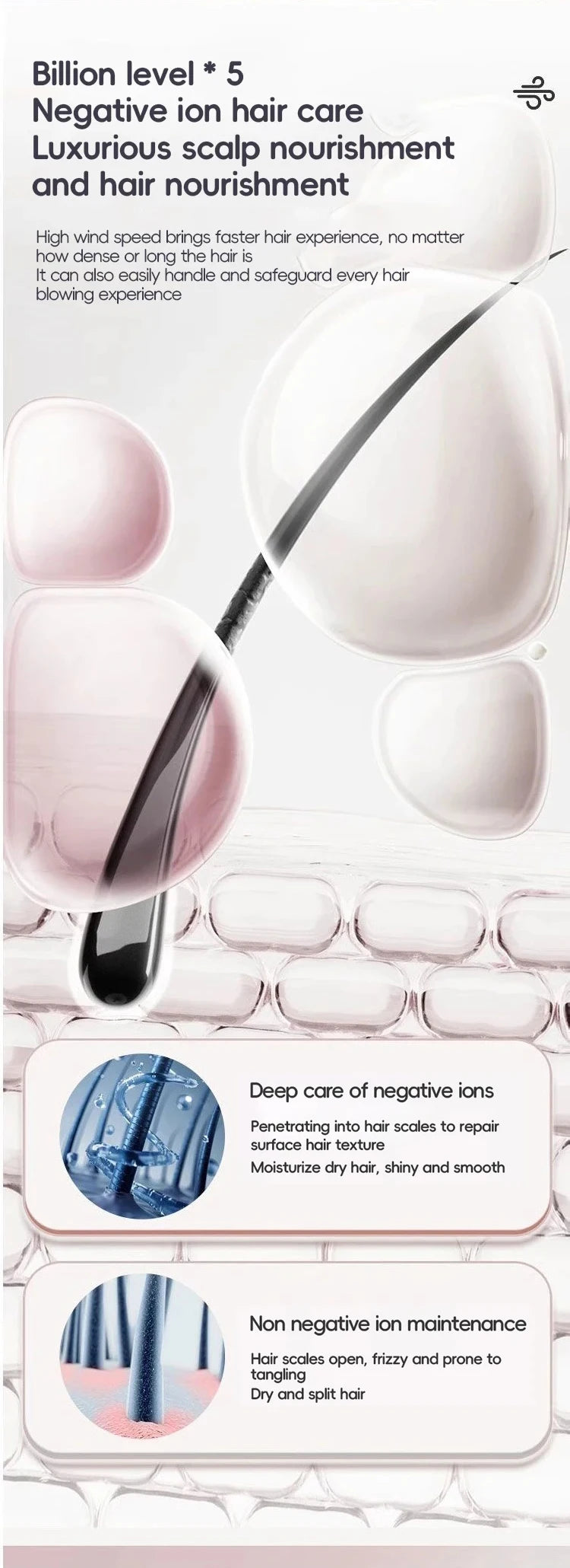 Negative ion hair dryer with high speed and no blades High power silent and quick drying Portable, suitable for home and travel