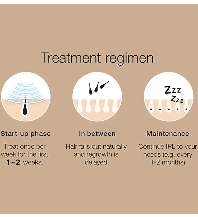 999999 Flashes IPL Laser Epilator for Women Home Use Devices Hair Removal Painless Electric Epilator Bikini